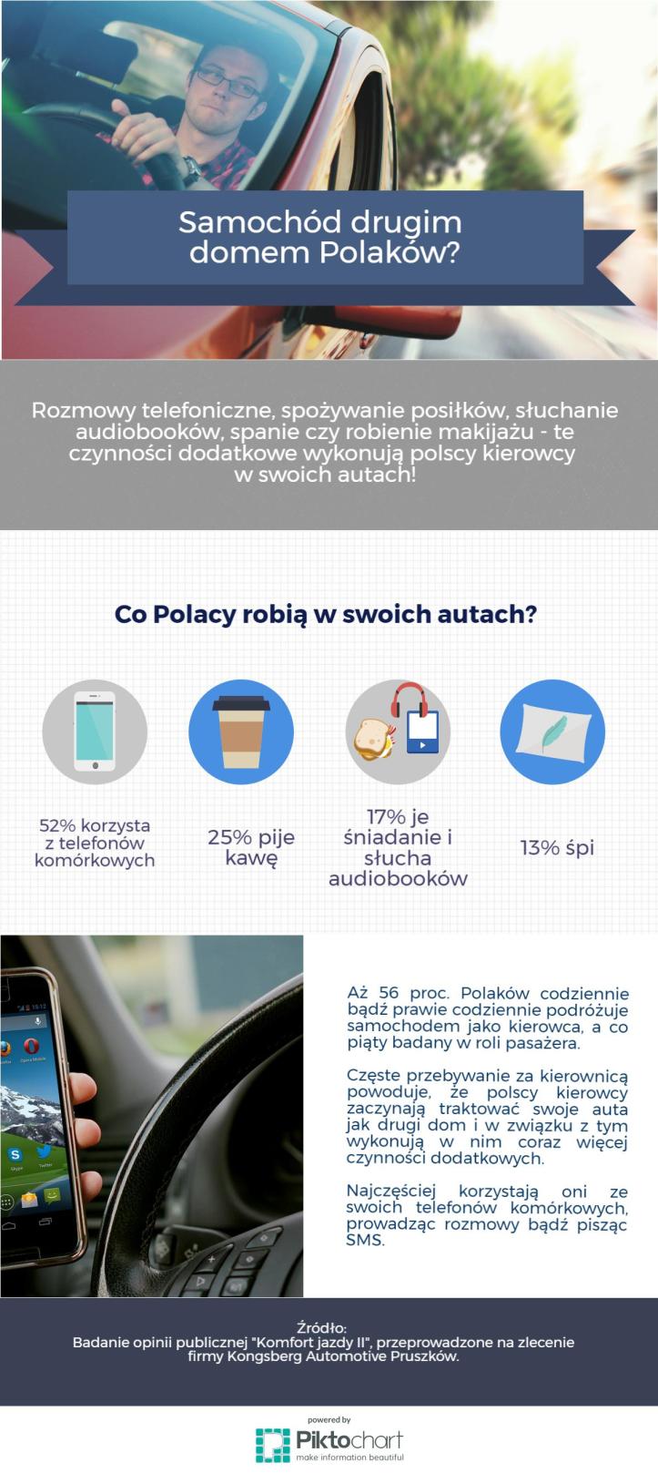 Infografika_Samochod drugim domem Polakow