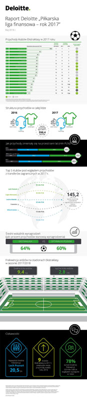 Deloitte-Infografika---Pilk
